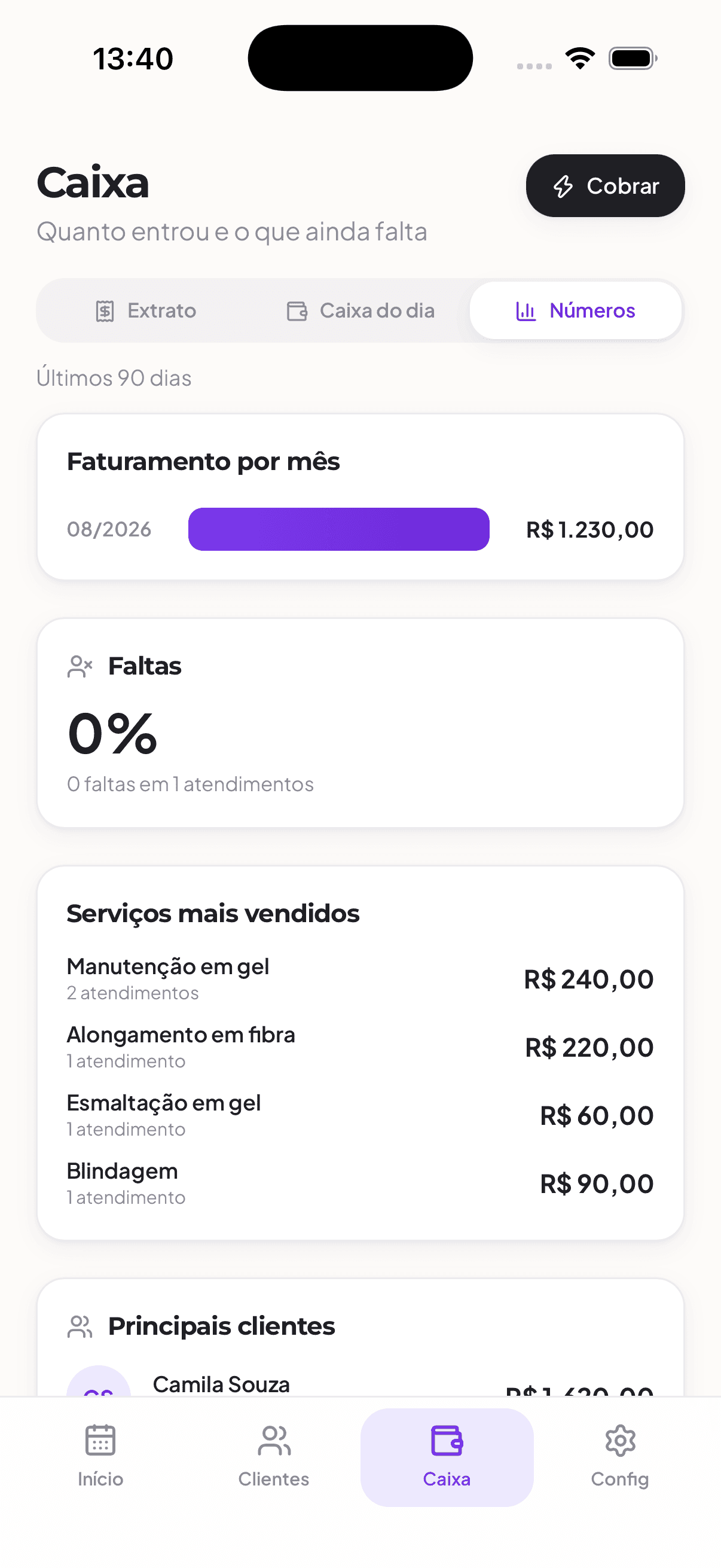 Tela de números do Tick, com faturamento por mês, taxa de faltas, serviços mais vendidos e principais clientes